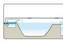 Фильтр для пруда: напорный или проточный фильтры для прудов с рыбой своими руками