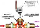 Особенности трехходового смесительного клапана на систему отопления